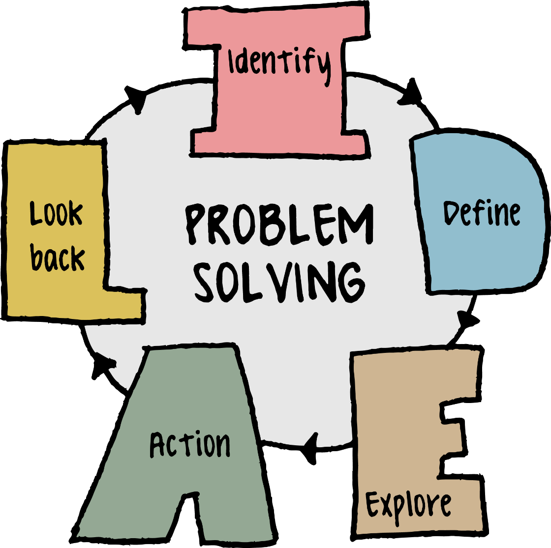 Protected: Problem Solving